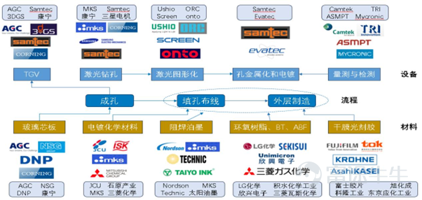 資料來源：富途證券整理   