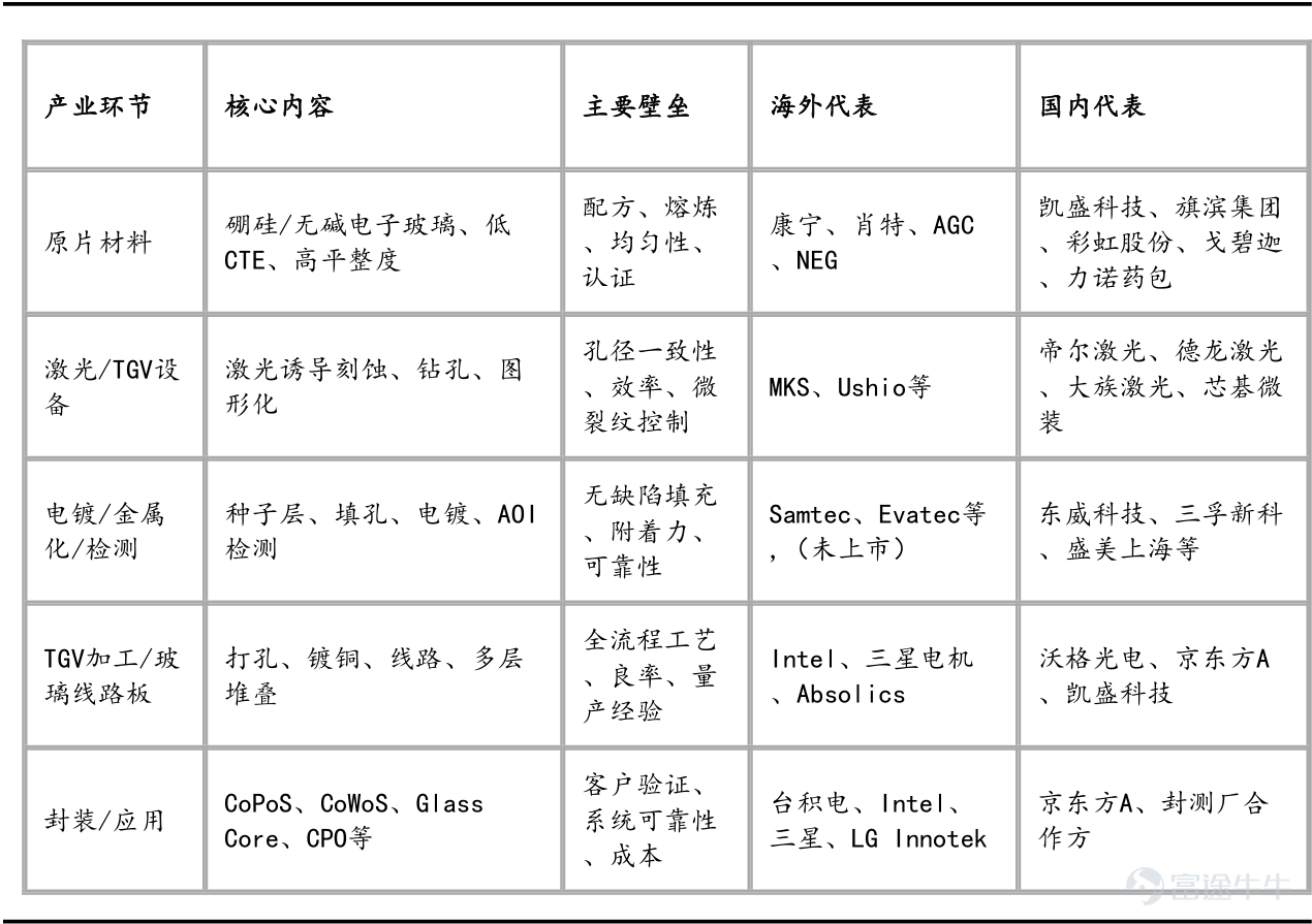 資料來源：富途證券整理   