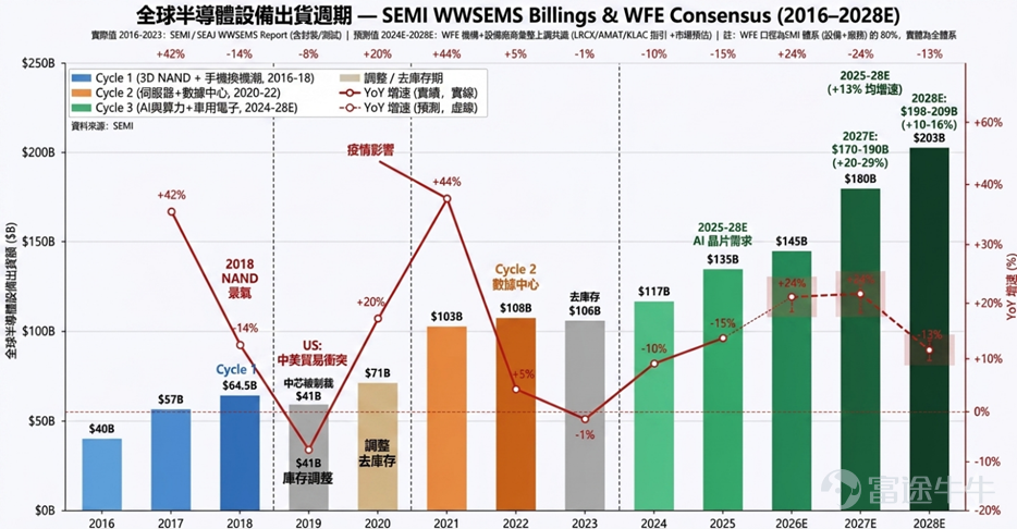      資料來源：公開資料   