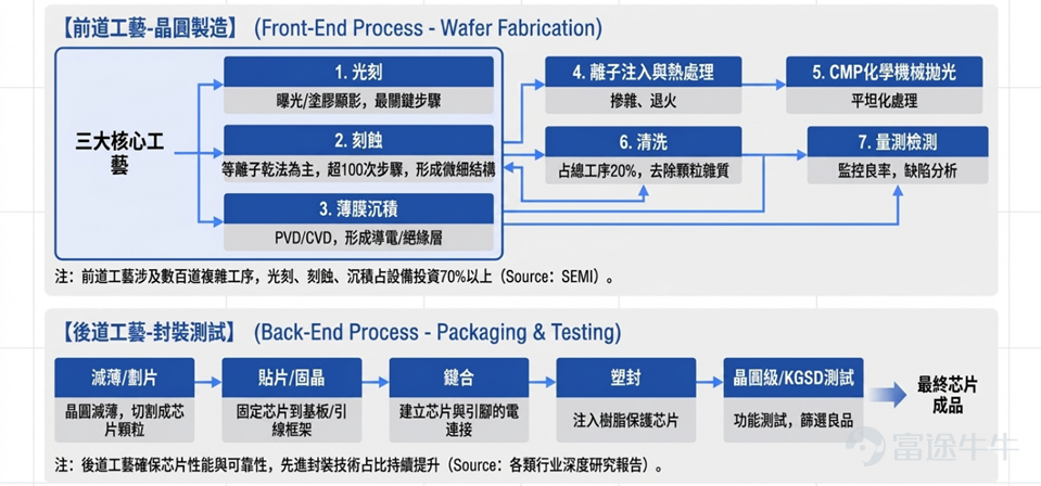      資料來源：公開資料   