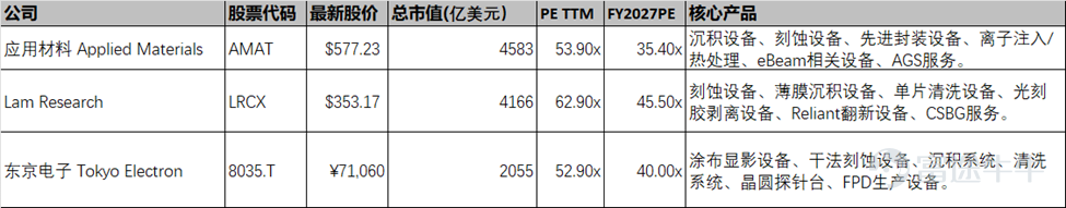      資料來源：富途證券整理   