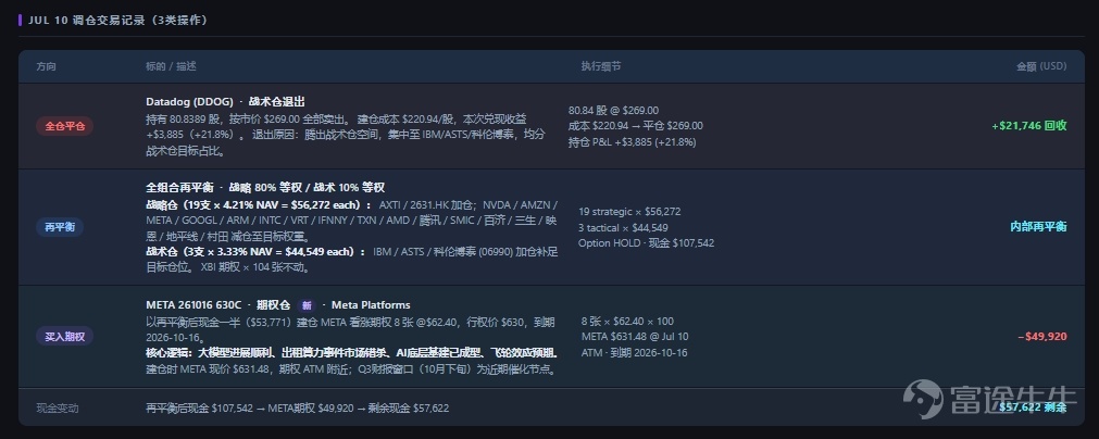 帶您讀懂本週美港兩市策略： 聯儲局鷹派紀要疊加美伊局勢升級，加息預期如何重塑市場節奏？ 港股科技反彈啓動，南向資金單週淨流入近400億，修復空間還有多大？ 【一、宏觀觀察】 1.1 國際宏觀： 聯儲局紀要偏鷹疊加美伊衝突再升級，加息預期還會走多遠？ 6月會議紀要顯示，18位與會者中已有9人預計年底前至少加息一次，而3月時無人作出此預測；僅1人預計今年減息，較3月的12人大幅減少。AI投資擴張、中東戰爭及關稅政策被共同認定爲可能令通脹維持高位並促使加息的重要因素。勞動力市場雖已不是明顯通脹來源，但也未能推動通脹回落。 與此同時，特朗普宣佈美伊停火"已經結束"，伊朗革命衛隊宣佈關閉霍爾木茲海峽，美伊局勢再度升級推動油價上行。關稅、油價及AI投資熱潮形成一輪又一輪疊加的價格衝擊，不斷考驗聯儲局"忽略一次性價格上漲"的政策框架，市場整體加息預期繼續上移。 市場隱含減息利率 原油價格 1.2 國內宏觀： AI通脹傳導顯現，寬鬆預期爲何落空？ 6月CPI同比上漲1.0%，環比下降0.3%，其中交通工具用能源環比上漲5.9%，房租環比下降0.5%，價格水平仍由...