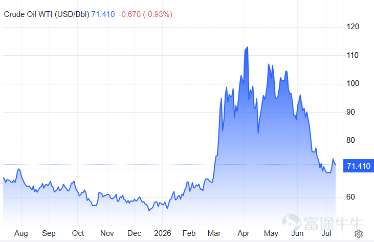 來源：Business Insider Markets  2026-07-11