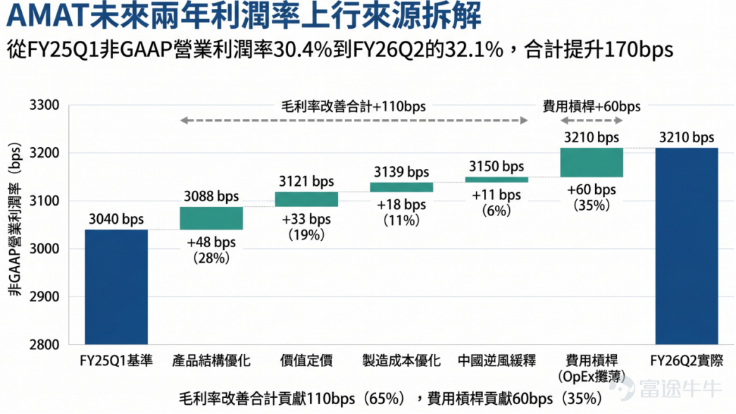 來源：彭博，公司公告，高盛研報，富途私財整理