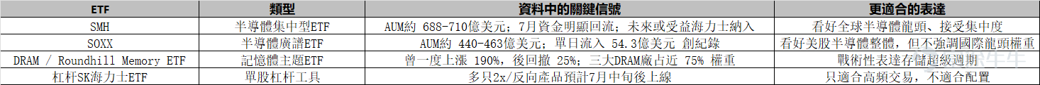 資料來源：芯路芯語、新浪財經、微策神機、TECHSTOCK、invezz.com、曾觀時經