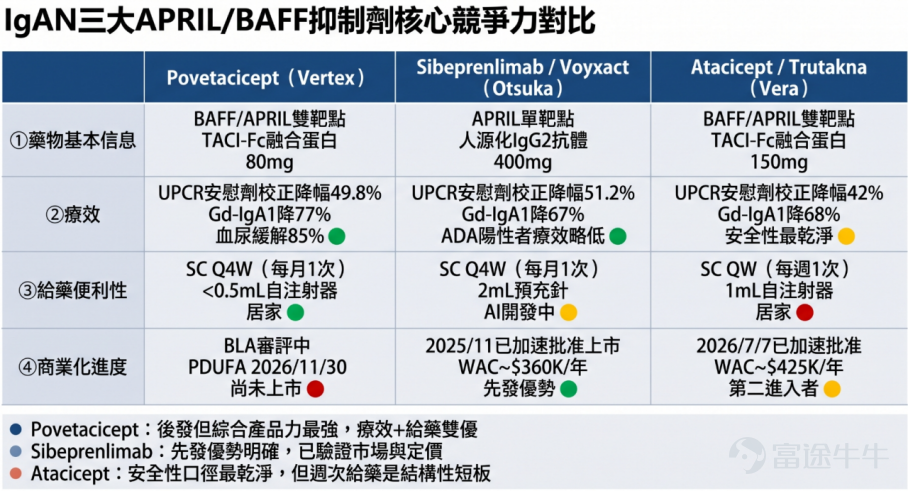 Source: Bloomberg, company announcements and official websites, compiled by Futu Wealth Management