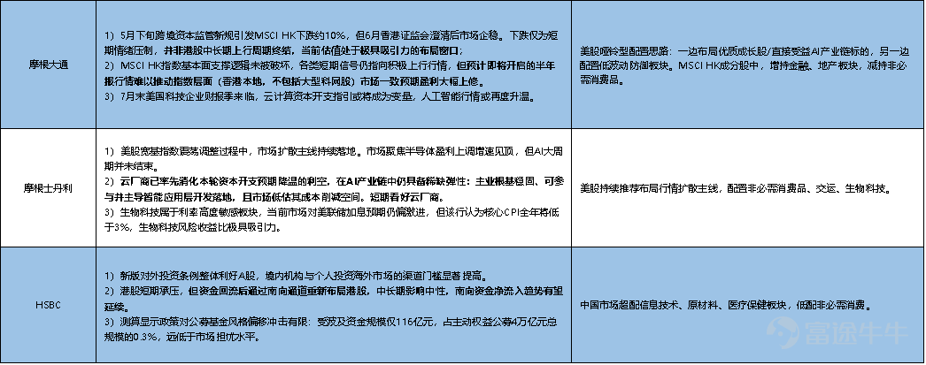 I. Macro Observations 1.1 Global Macro: South Korea initiates tightening and deleveraging; U.S. core CPI posts first sequential decline On July 16, the Bank of Korea unanimously raised rates by 25 bps to 2.75%, ending a 13-month period of unchanged rates; the terminal rate for this cycle is expected to reach the 3.5%–3.75% range.This rate hike is not solely aimed at curbing economic overheating but represents a comprehensive tightening response—against sticky inflation, currency depreciation, and high leverage risks in real estate and equities—amid strong semiconductor export growth. Markets expect the Bank of Korea will most likely deliver another back-to-back rate hike in August, increasing pressure on highly leveraged retail investors to deleverage.This will amplify valuation downside pressure on non-core technology sectors. U.S. core CPI in June declined by 0.02% month-over-month and dropped to 2.59% year-over-year, marking the first monthly decline since May 2020. Within 'super core services,' auto insurance, healthcare, and accommodation away from home showed notable weakness.The current baseline view is that the Federal Reserve is highly likely to hold rates steady for the remainder of the year, supporting a steepening U.S. Treasury yield curve and stabilizing the valuation anchor for U.S. equities. 1.2 Domestic Macro: June retail sales show 'false' return to growth; tier-1 property markets signal stabilization June retail sales turned positive year-over-year at +1.0%, up from the previous reading of -0.6% and surpassing market expectations of -0.1%. However, thisdoes not signal a broad-based recovery., but rather a temporary stabilization driven by the 'June 18 shopping festival + post-Gaokao spending release.' Auto retail sales declined by 16.1% year-over-year, marking the second consecutive month of deep contraction and remaining the largest single drag. ...