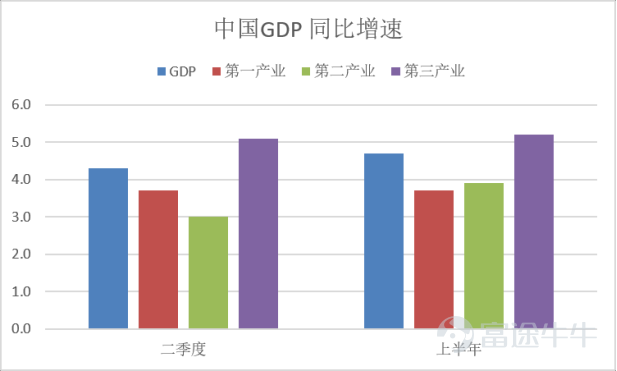 Source: National Bureau of Statistics