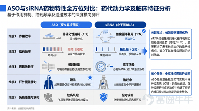 Chart 2: Summary of key technological directions in small nucleic acid therapeutics  