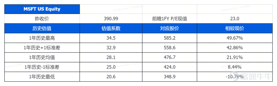 本週市場前瞻出爐，更多解讀歡迎預約下午4:30直播，線上面對面交流： 油價破百、加息概率驟升至34.7%，美債利率還能漲多久？ 恒指跑贏全球但成交降溫，港股修復主線切換向何方？ 【一、宏觀觀察】 1.1 國際宏觀：地緣衝擊推升油價破百，加息概率驟升至34.7%意味着什麼？ 伊朗7月23日實質性封鎖霍爾木茲海峽，通行量驟降超90%，疊加美軍連續第12夜對伊朗發動打擊，伊朗原油出口已削減超60%，戰爭險費率暴漲40倍，供應端"硬缺口"主導本輪油價走勢。布倫特原油已突破100美元/桶歷史關鍵心理關口（100.69美元），WTI報92.19美元，7月單月漲幅超40%，油價進入近年最強勢階段；若長期維持在90美元上方，市場將走向滯脹。 美元指數7月上旬走出五連陽，釋放流動性收緊信號；10年期美債收益率升至4.69%-4.70%年內高位，2年期升至4.30%-4.32%，10Y-2Y利差從年初71bp壓縮至34bp。當前7月維持利率不變概率65.3%，加息25bp概率升至34.7%，野村預測全年利率維持3.625%不變，摩根士丹利概率加權年末聯邦基金利率約3....