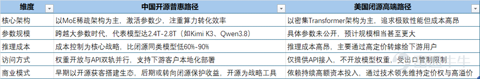 資料來源：富途證券整理
