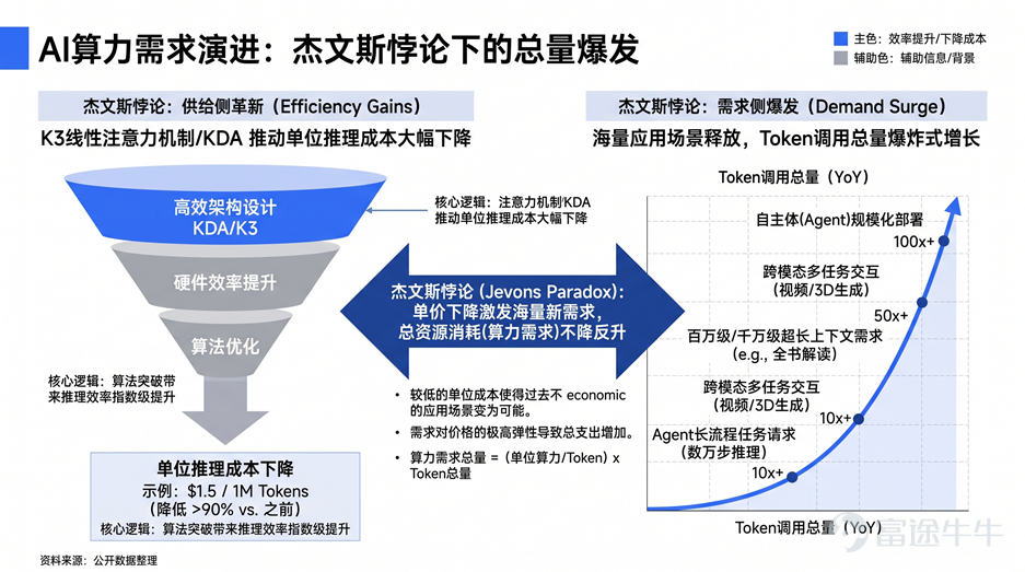 資料來源：公開資料