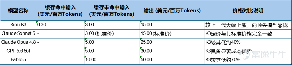 資料來源：公開資料