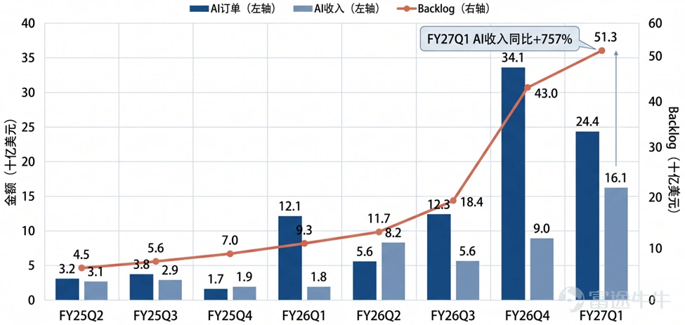 資料來源:公司業績