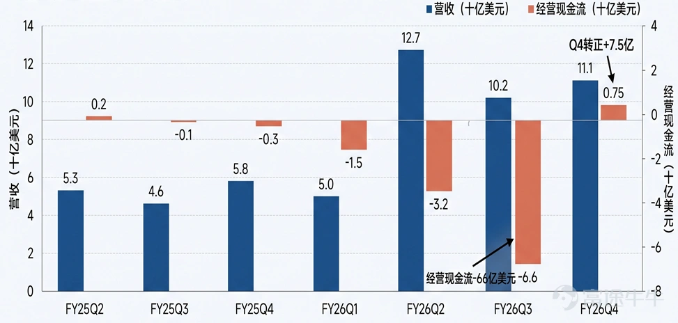 資料來源:公司業績
