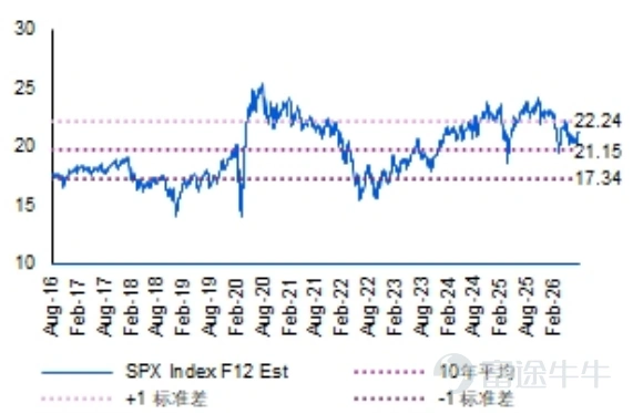 Source: Bloomberg, compiled by Futu Wealth Management
