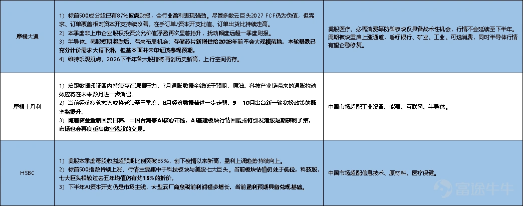 This week's market outlook is out; feel free to book a session for deeper insightsLive at 4:30 PM, face-to-face online consultation: Guiding you through this week's strategies for the US and Hong Kong markets: CPI cools off while retail sales stagnate: What's next for US rate hike expectations? HK stock pricing shifts toward earnings realization; where do the recovery opportunities lie? I. Macro Observation 1.1 International Macro: US July core CPI hits lowest level since 2021, easing pressure on Fed rate hikes US July core CPI rose 0.215% month-over-month, with year-over-year growth slowing to 2.478%; excluding months where data was artificially depressed due to missing figures from government shutdowns,This is the lowest year-on-year growth rate for core CPI since 2021.Breakdown details were generally moderate: core goods prices rose slightly, rent and owners' equivalent rent (OER) saw a slight increase in growth, while service prices showed mixed movements. The year-on-year increase in overall CPI for July narrowed to3.4%, with a month-on-month increase of0.1%, with no signs in the data indicating a resurgence of inflationary pressures,which is insufficient to support a Fed rate hike.Market focus remains on the extent to which rising energy costs are transmitted to core inflation: airfare, the component most sensitive to energy price increases within core inflation, rose 2.2% in July; other service prices diverged, with healthcare services showing slight strength, while demand for leisure and personal services remained weak; notably, the recent sharp decline in motor vehicle insurance slowed as expected, falling 0.3% month-on-month in July. US PPI for July was flat month-on-month, down year-on-year...