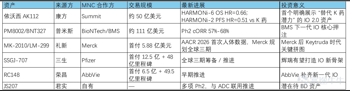 Source: Public information