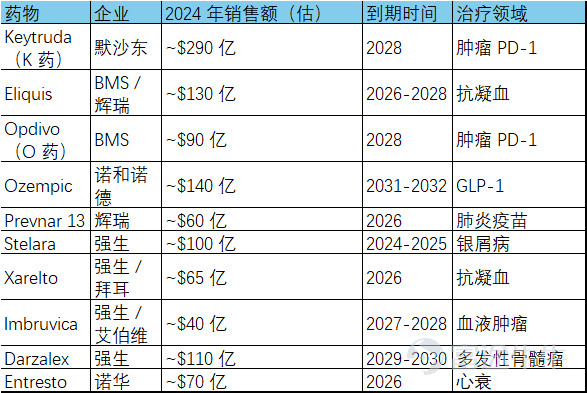 Competitive Landscape Comparison (Source: Compiled by Futu Securities)