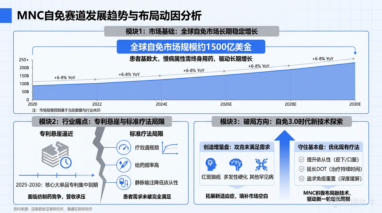 Source: Compiled by Futu Securities