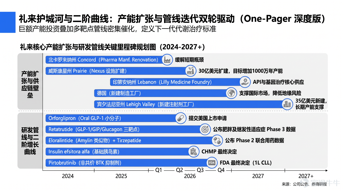 Source: Compiled by Futu Securities