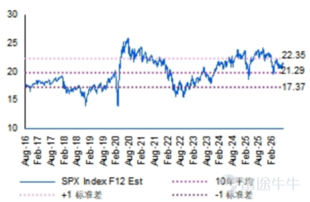 Source: Bloomberg, compiled by Futu Wealth Management