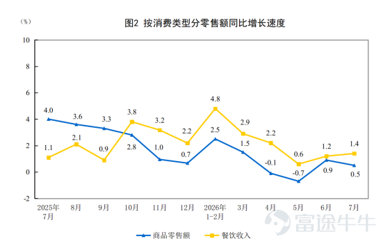 Source: National Bureau of Statistics of China, 2026-08-22