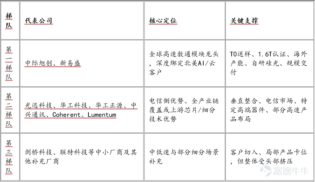 資料來源:富途證券