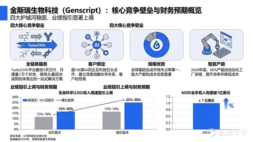 資料來源:公開資料