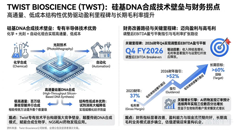 資料來源:公開資料