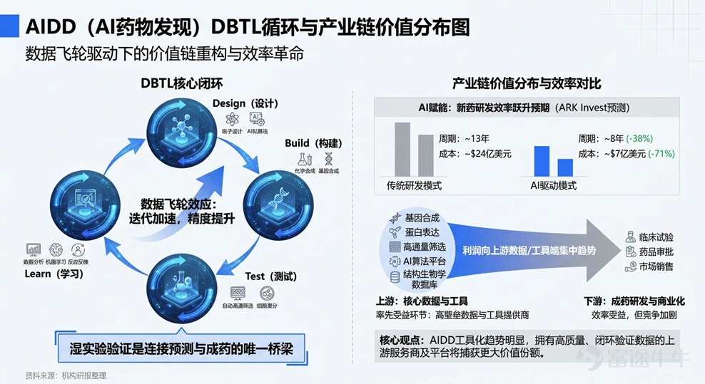 資料來源:公開資料