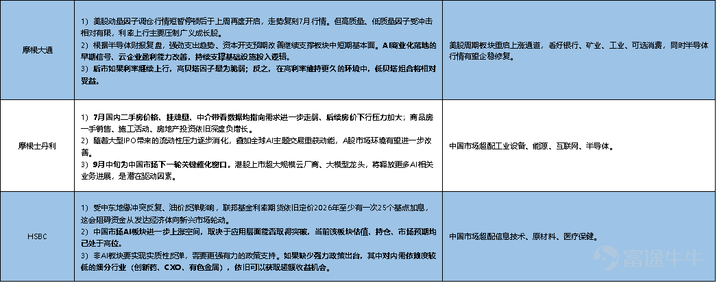 [鏈接: 直播回顾 | AI算力赛道深度研判：英伟达估值重塑、担保风险与核心受益标的] 💡核心觀點 宏觀：沃什Jackson Hole鷹派定調，9月加息概率由約30%躍升至50%以上，長端利率高位＋期限溢價修復，風險資產短期承壓再定價。 美股：中性偏震盪，市場非全面擁抱成長而是科技內部再排序；軟體、安全、金融等高盈利能見度板塊承接，AI硬體龍頭（英偉達）仍是主線，純高估值硬體鏈波動放大。 港股：偏弱震盪中的結構性築底，受美債高位與阿里配售擾動壓制，但南向快速回流未系統性撤退；打法為高股息安全邊際＋資源對沖（中國海油）＋金融盈利改善，科技維持左側等待。 配置：利率上行環境下低貝塔組合相對受益；若無強力政策，內需依賴度低的創新藥、CXO、有色金屬仍具超額收益機會。9月中旬為中國市場下一輪關鍵催化窗口。 一、宏觀觀察 1.1 國際宏觀：Jackson Hole鷹派定調，9月加息概率為何跳升？ 美國7月核心PCE物價指數環比上漲0.2%、同比持平於3.3%，符合市場預期，顯示潛在通脹壓力趨於穩定；但美聯儲首選的整體PCE同比仍高達3.7%，距2%...