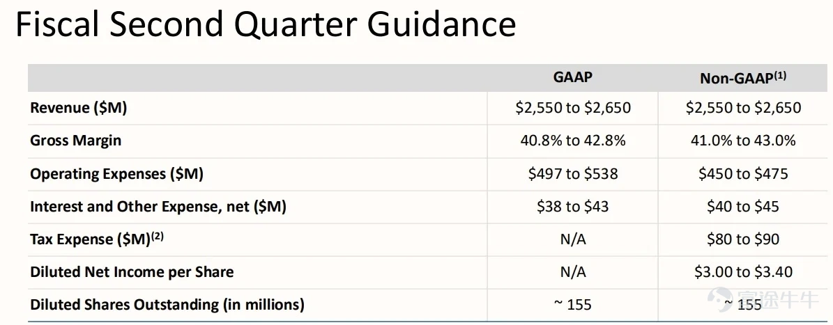Author/Richard The Biggest 'Meme Stock' in the US Market $SanDisk (SNDK.US)$ Is set to release its fiscal 2026 Q2 earnings report (corresponding to the natural quarter 2025 Q4) after market close on January 29, following a significant rise in its share price.The current market sentiment is closer to 'fear of heights + divergence': Bulls want confirmation that fundamentals can continue to materialize, while bears are waiting for signs of guidance softening or a turning point in the cycle. The key to this earnings report may not be 'whether Q2 beat estimates,' but whether management canstrongly confirm a structural change:AI inference is pushing eSSD/NAND from being merely a 'storage medium' to a more critical layer in terms of performance and efficiency; and based on that,Q3 guidanceand whether the tone of longer-term statements is sufficiently aggressive. Core Financials The guidance provided by the company last quarter for Q2 is: – Revenue: up 12% QoQ and 39% YoY to 2.6 billion US dollars – Non-GAAP gross margin : jumping from approximately 30% in Q1 to approximately 41% – Revenue growth driver: The company previously emphasized it primarily came from “double-digit price increases” while Bit (shipment volume) growth was only in the low single digits Bloomberg consensus estimateCurrently, the overall sentiment is slightly optimistic, hovering around the upper end of the guidance: – Revenue: Approximately USD 2.66 billion(+42% YoY, slightly above the company’s guidance) ...