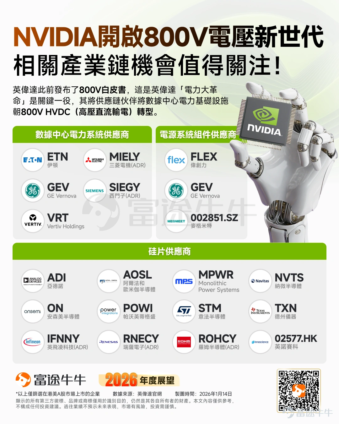 作者 | Eric 德州儀器講的不是GPU、CPU、存儲的故事，也不性感。 它賣的是那種默默維持世界運轉的芯片：電源管理和信號轉換。這些芯片存在於工廠設備裏，存在於汽車底盤裏，而現在，它們正越來越多地湧入AI數據中心。 本季度這家原本略顯枯燥的公司突然展現出了估值重塑的潛質，就像AI存儲板塊此前將大宗商品存儲顆粒重塑爲核心基礎設施一樣。 德州儀器業績核心看點： 雖然回顧過去的一個季度表現平平，但真正決定估值的指引發生了重大變化： 指引超預期，Q1淡季不淡 $德州儀器 (TXN.US)$ 給出的Q1營收指引爲43.2億至46.8億美元，中值45億美元，比華爾街分析師平均預期的44.2億美元高出8000萬美元。EPS指引中值1.35美元，也比預期的1.26美元高出0.09美元。 數據中心需求不再是憑感覺 德州儀器管理層透露，Q4數據中心營收同比增長約70%，且該業務已佔2025年總銷售額的9%。最關鍵的是管理層宣佈未來將單獨披露數據中心業務的銷售數據，這意味着「AI敘事」不再是一個模糊的概念。 模擬芯片週期復甦 模擬芯片在經...