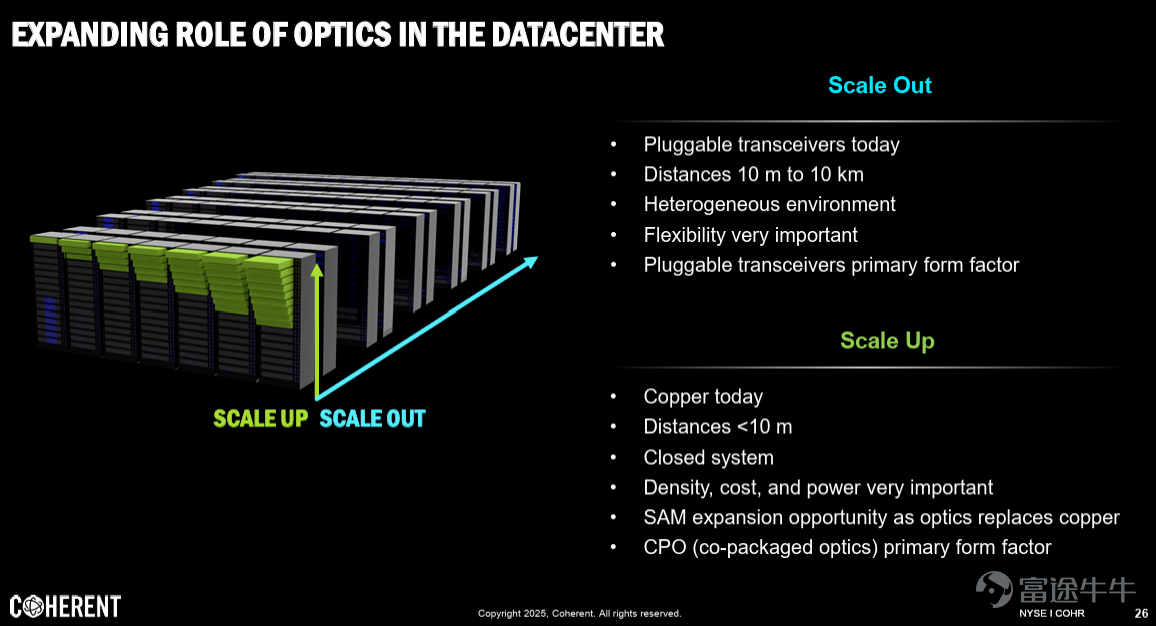Scale-Up / Scale-Out