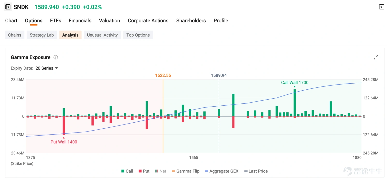 Welcome to your Daily Income Opportunities from the Seller Dashboard. This section highlights short-term income opportunities from today’s options market. Each pick is evaluated based on annualized ROI, probability of expiring out-of-the-money, and premium yield from the Seller Dashboard. Top Picks of the Day Cash Secured Put Sell $Bloom Energy (BE.US)$ 20260618 200.00P Potential Margin required: $20,000 ($200 × 100) Premium received: $462.50 ROI for ...