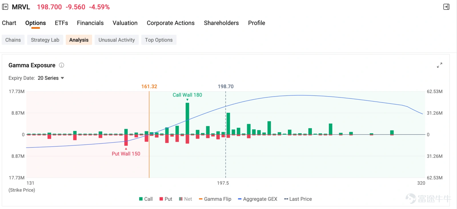 Welcome to your Daily Income Opportunities from the Seller Dashboard. This section highlights short-term income opportunities from today’s options market. Each pick is evaluated based on annualized ROI, probability of expiring out-of-the-money, and premium yield from the Seller Dashboard. Top Picks of the Day Cash Secured Put Sell $Bloom Energy (BE.US)$ 20260618 200.00P Potential Margin required: $20,000 ($200 × 100) Premium received: $462.50 ROI for ...