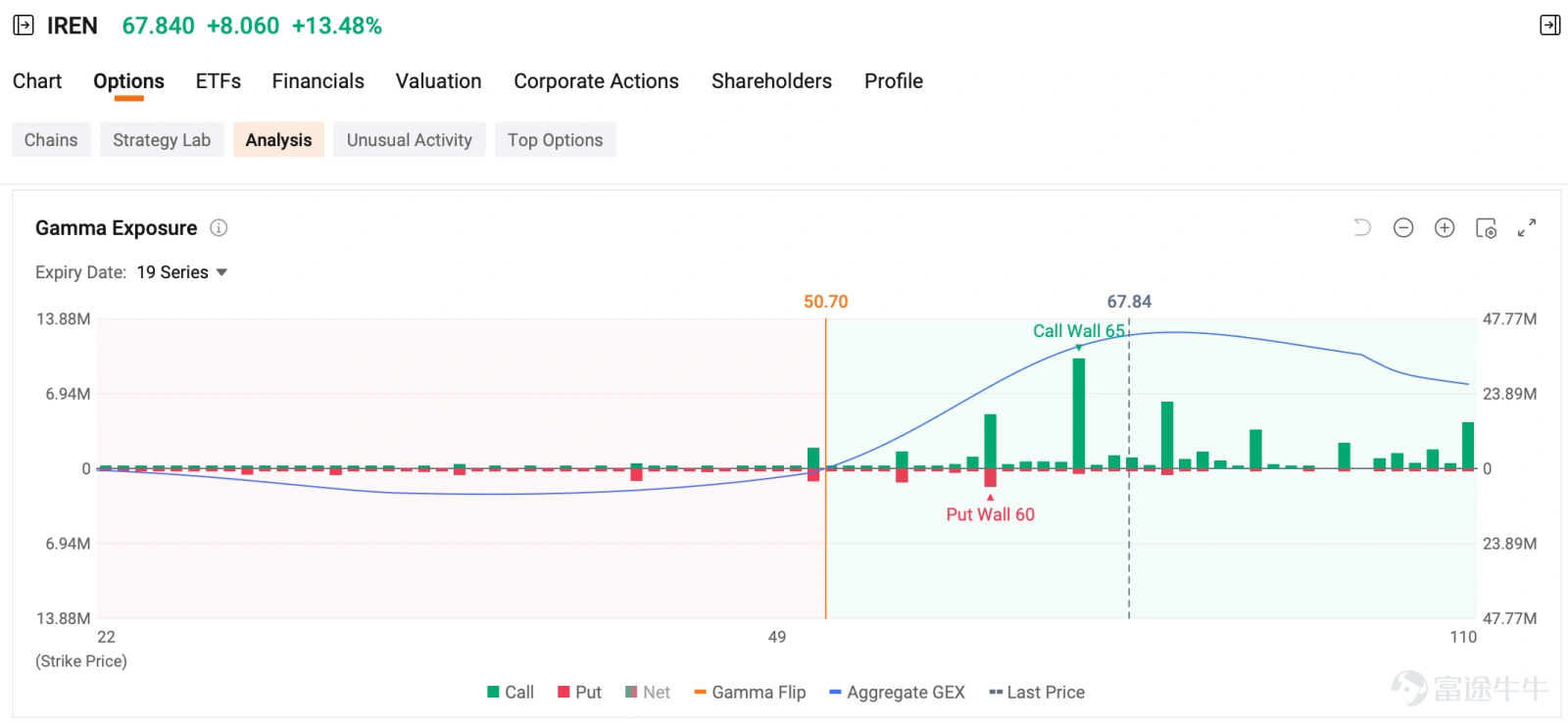 Welcome to your Daily Income Opportunities from the Seller Dashboard. This section highlights short-term income opportunities from today’s options market. Each pick is evaluated based on annualized ROI, probability of expiring out-of-the-money, and premium yield from the Seller Dashboard. Top Picks of the Day Cash Secured Put Sell $Bloom Energy (BE.US)$ 20260618 200.00P Potential Margin required: $20,000 ($200 × 100) Premium received: $462.50 ROI for ...