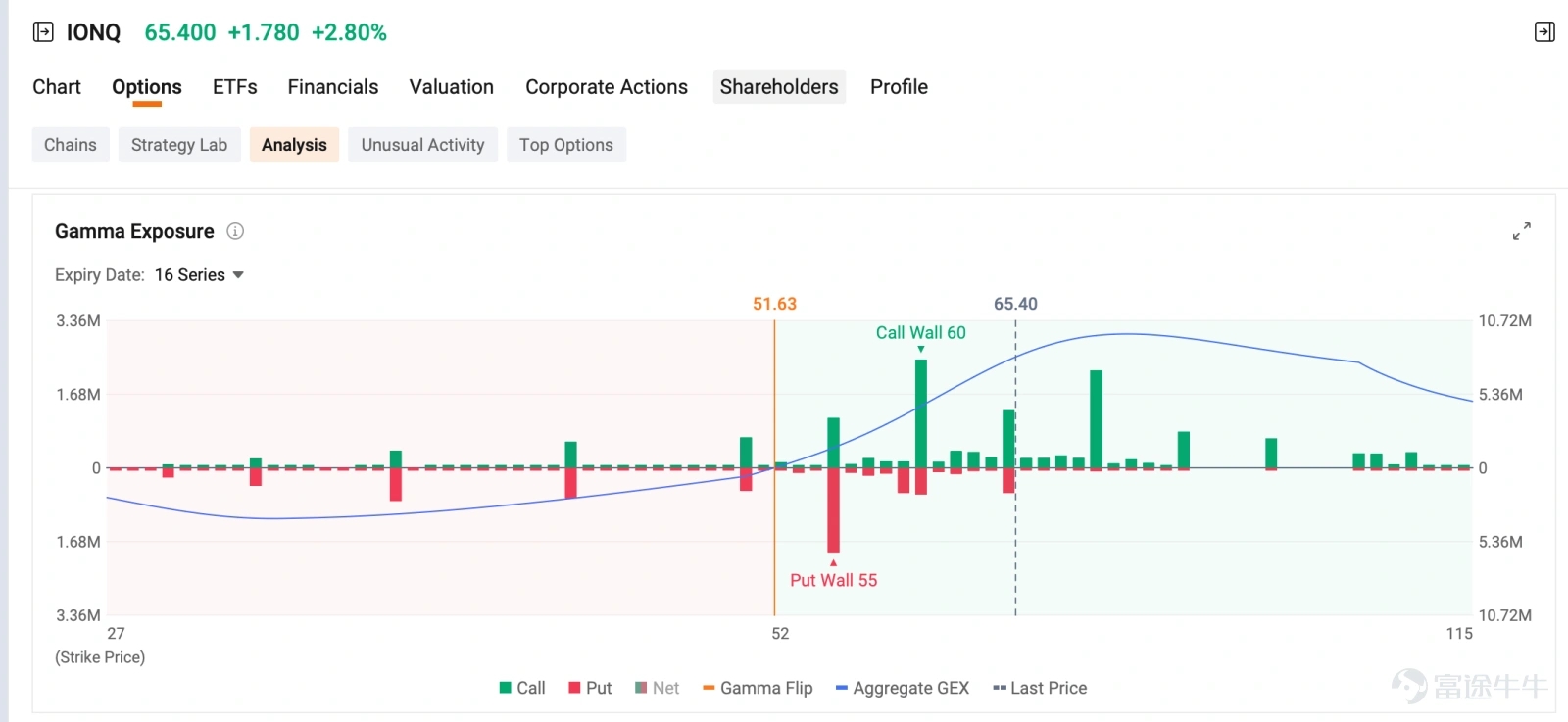 Welcome to your Daily Income Opportunities from the Seller Dashboard. This section highlights short-term income opportunities from today’s options market. Each pick is evaluated based on annualized ROI, probability of expiring out-of-the-money, and premium yield from the Seller Dashboard. Top Picks of the Day Cash Secured Put Sell $Bloom Energy (BE.US)$ 20260618 200.00P Potential Margin required: $20,000 ($200 × 100) Premium received: $462.50 ROI for ...
