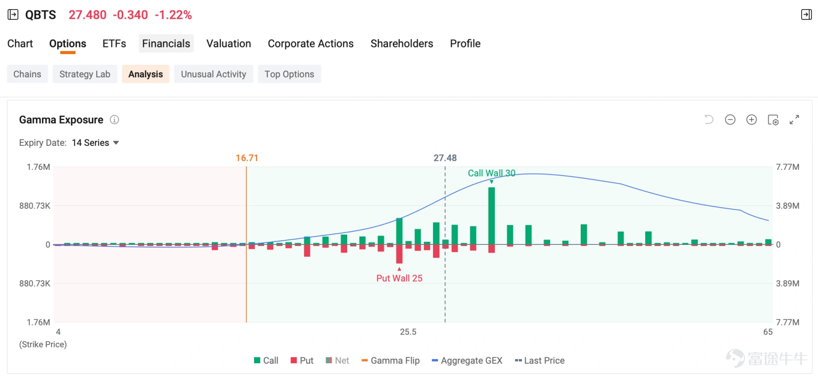 Welcome to your Daily Income Opportunities from the Seller Dashboard. This section highlights short-term income opportunities from today’s options market. Each pick is evaluated based on annualized ROI, probability of expiring out-of-the-money, and premium yield from the Seller Dashboard. Top Picks of the Day Cash Secured Put Sell $Bloom Energy (BE.US)$ 20260618 200.00P Potential Margin required: $20,000 ($200 × 100) Premium received: $462.50 ROI for ...