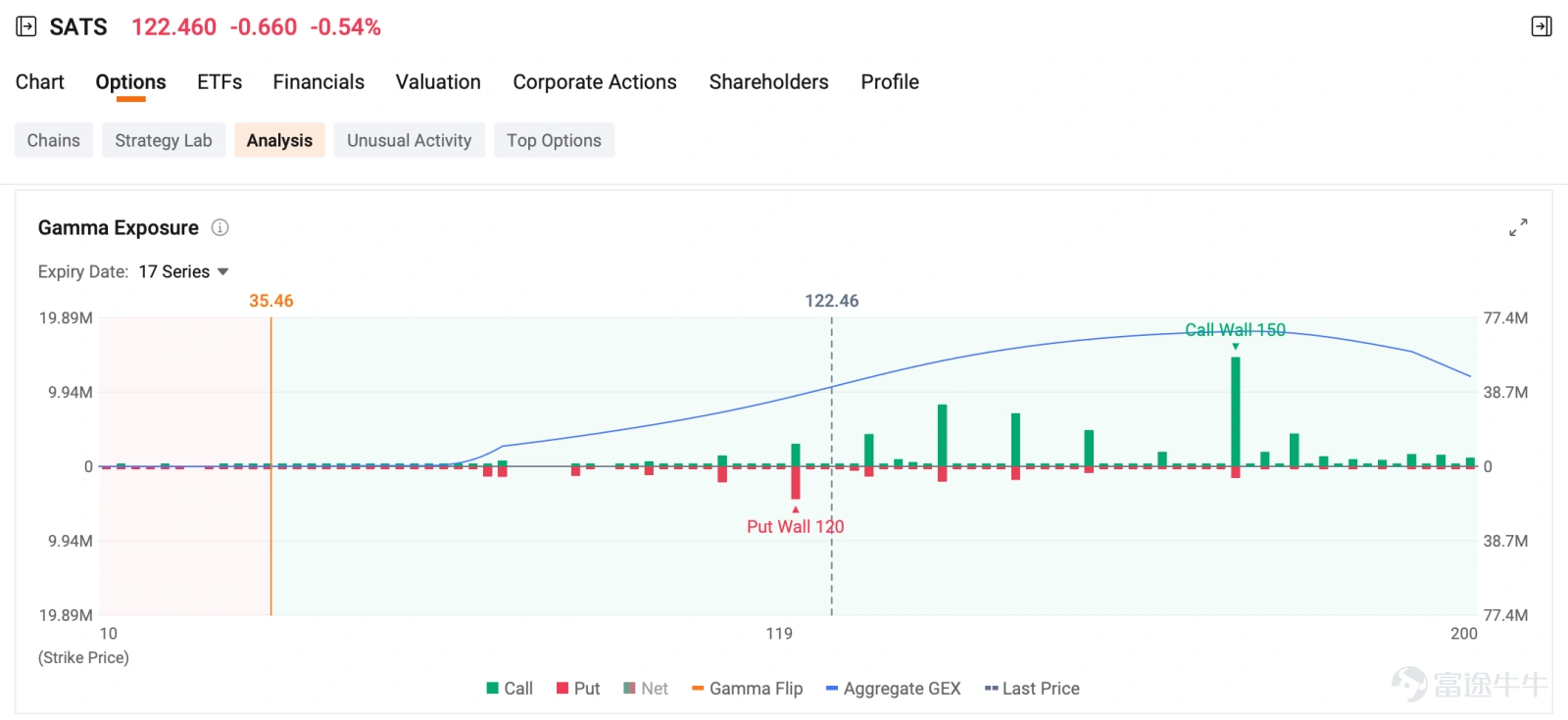 Welcome to your Daily Income Opportunities from the Seller Dashboard. This section highlights short-term income opportunities from today’s options market. Each pick is evaluated based on annualized ROI, probability of expiring out-of-the-money, and premium yield from the Seller Dashboard. Top Picks of the Day Cash Secured Put Sell $Bloom Energy (BE.US)$ 20260618 200.00P Potential Margin required: $20,000 ($200 × 100) Premium received: $462.50 ROI for ...