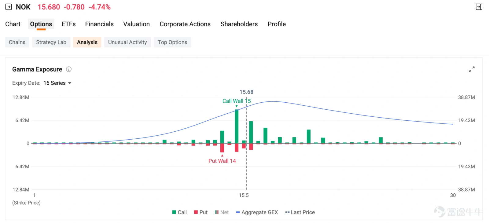 Welcome to your Daily Income Opportunities from the Seller Dashboard. This section highlights short-term income opportunities from today’s options market. Each pick is evaluated based on annualized ROI, probability of expiring out-of-the-money, and premium yield from the Seller Dashboard. Top Picks of the Day Cash Secured Put Sell $Bloom Energy (BE.US)$ 20260618 200.00P Potential Margin required: $20,000 ($200 × 100) Premium received: $462.50 ROI for ...