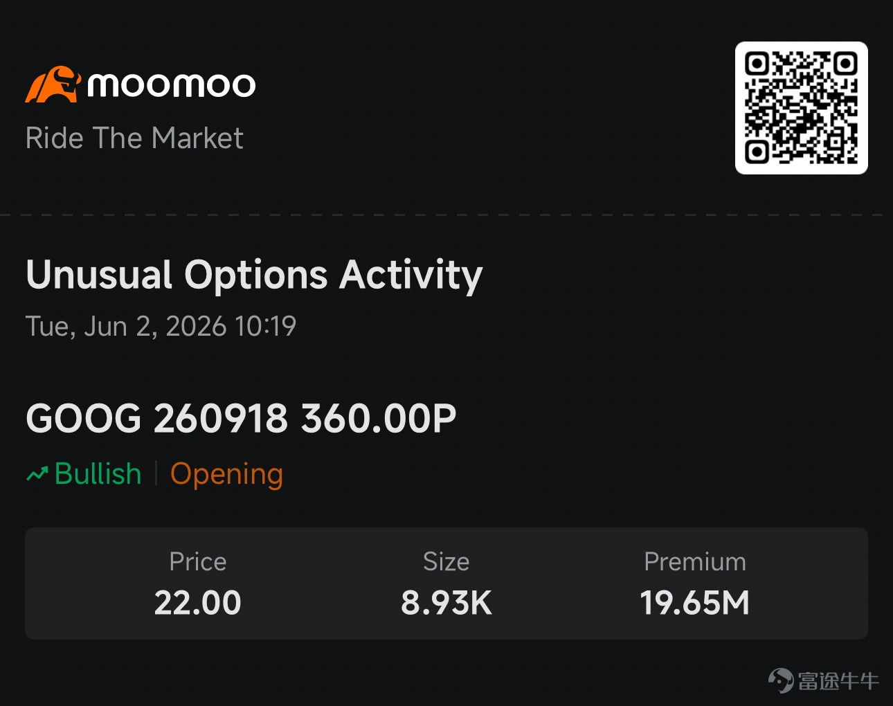$谷歌-C (GOOG.US)$$谷歌-A (GOOGL.US)$ 週二股價下跌近3%,成爲當日表現最差的大型科技股之一。投資者對公司計劃籌集$800億用於擴展AI基礎設施反應消極,理由是擔心潛在的股東權益稀釋以及不斷攀升的AI相關資本支出。 然而,儘管股價承壓,期權市場卻揭示了……