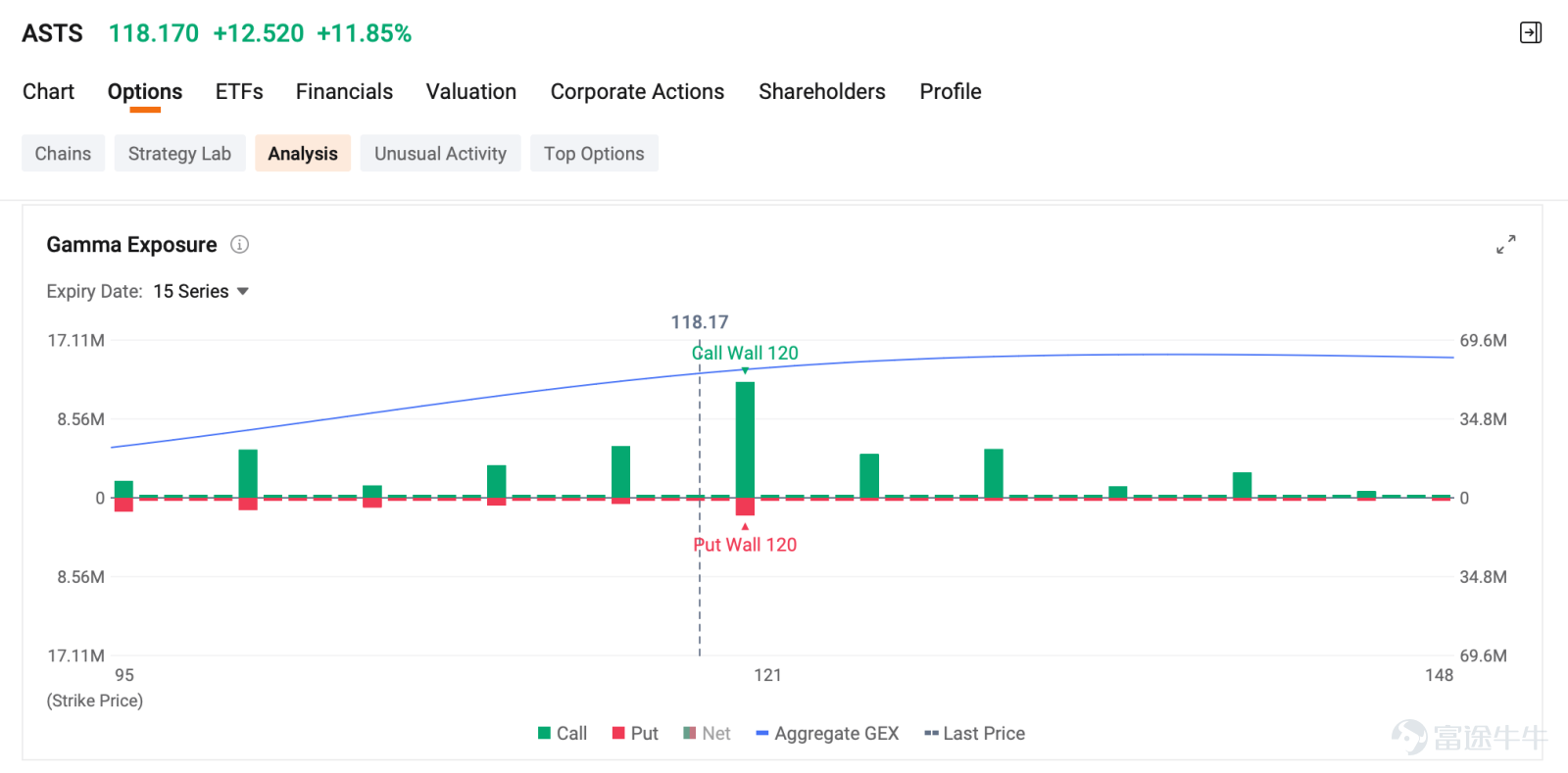 作者：Monta HONG，CFA 歡迎來到賣方儀表盤的每日收入機會。本部分重點介紹今日期權市場中的短期收入機會。每個選項均根據年化投資回報率、價外到期概率以及賣方儀表盤的溢價收益率進行評估。 谷歌最大期權交易 一名交易員已賣出 8,930份 $谷歌-C (GOOG.US)$2026年9月18日$360看跌期權 ，行權價約爲$22.00，共收取 ...