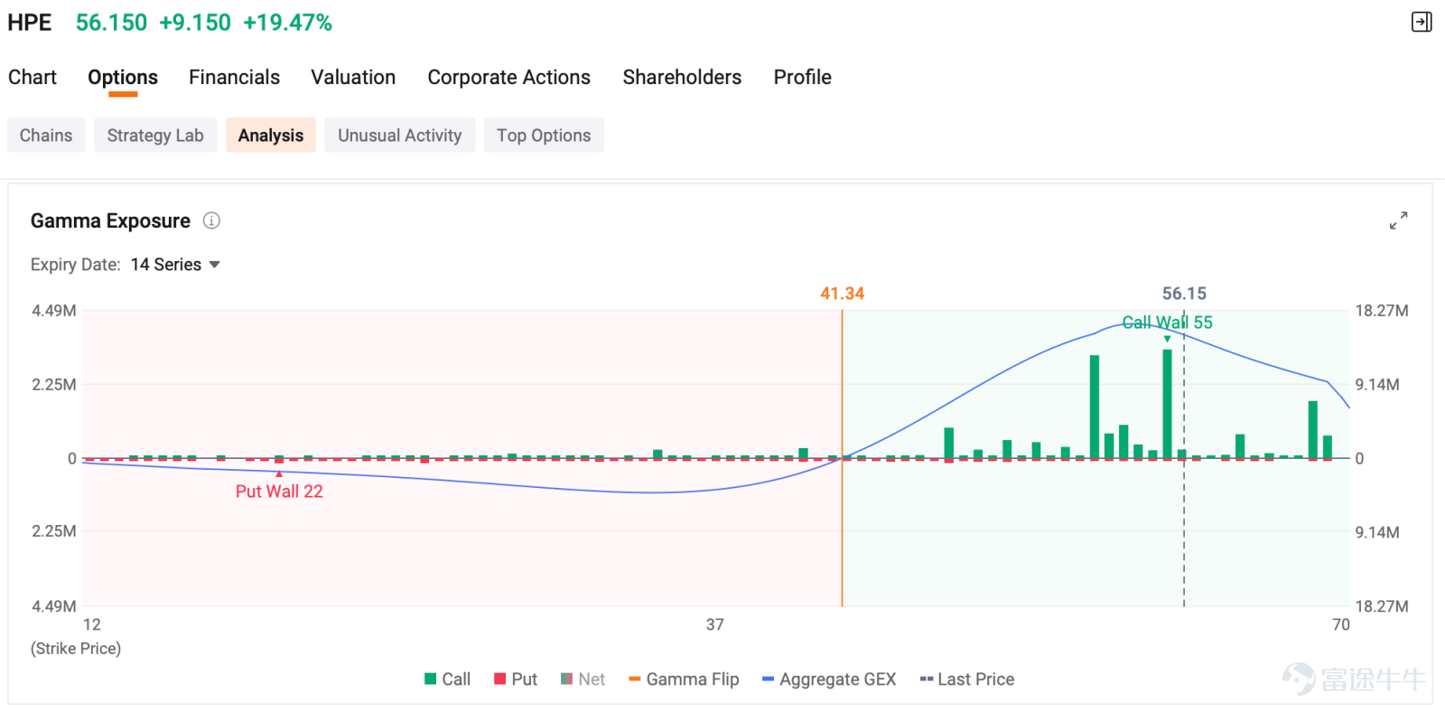 作者：Monta HONG，CFA 歡迎來到賣方儀表盤的每日收入機會。本部分重點介紹今日期權市場中的短期收入機會。每個選項均根據年化投資回報率、價外到期概率以及賣方儀表盤的溢價收益率進行評估。 谷歌最大期權交易 一名交易員已賣出 8,930份 $谷歌-C (GOOG.US)$2026年9月18日$360看跌期權 ，行權價約爲$22.00，共收取 ...