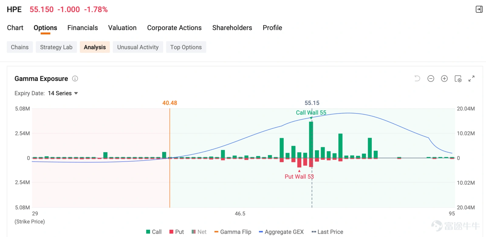 作者:Monta HONG,CFA | 期權策略師 歡迎來到賣方儀表盤的每日收入機會。本部分重點介紹今日期權市場中的短期收入機會。每個選項均根據年化投資回報率、價外到期概率以及賣方儀表盤的溢價收益率進行評估。 英偉達最大期權交易 一名交易員已賣出 6,370份 $英偉達 (NVDA.US)$2026年6月18日$0.50看漲期權 ,行權價約爲$214.8...