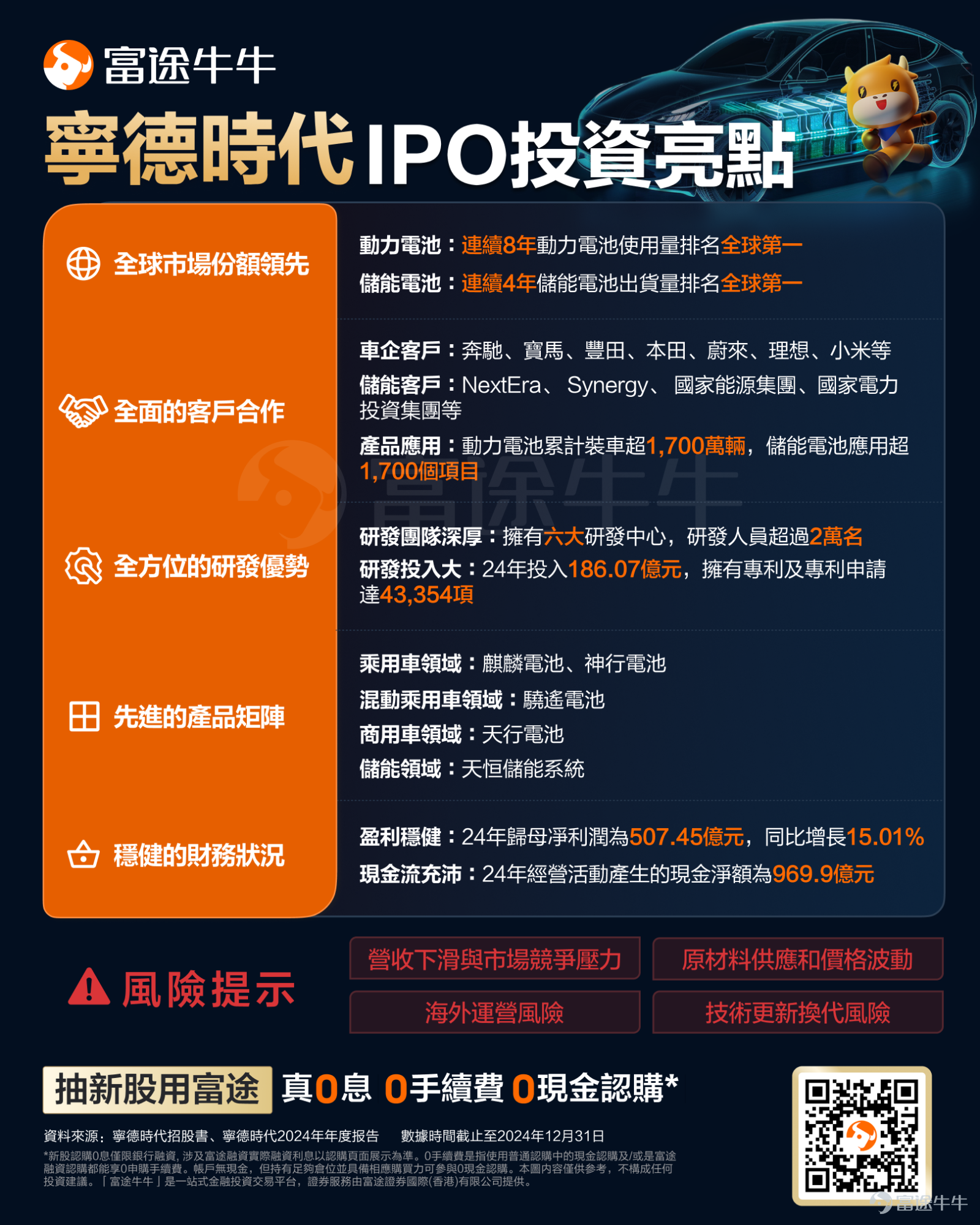 繼 $蜜雪集團 (02097.HK)$ 成功上市之後， “全球動力電池龍頭” $寧德時代(臨時代碼) (810699.HK)$ 宣佈赴港上市，有望成爲三年內港股最大IPO[鼓掌]。 寧王 $寧德時代 (300750.SZ)$ A股上市盛況猶如昨日。2018年6月11日，寧德時代在深交所創業板上市。開盤首日，公司股價大漲44%，報收於36.2元/股，總市值達786.42億元。隨着 $新能源汽車 (LIST2568.US)$ 產業增長，寧德時代也乘風而起。截止2025年3月14日，公司股價已漲至262元/股，總市值高達近1.2萬億元，6年時間，公司市值翻了約15.26倍[NICE]。如今寧德時代的H股之路自然也讓諸多投資者充滿期待。 關於寧德時代H股上市的市場分析，我們可以關注以下幾點： 1.‌全球化戰略：寧德時代港股上市的核心目標在於深化全球化佈局。目前歐美市場電動化率仍處於較低水平（歐洲22%、美國10%），海外市場增長空間巨大‌。公司已在德國、匈牙利、西班牙等地建設海外電池生產基地，總規劃產能超150GWh，港股融資可爲海外工廠建設和產業鏈投資提供資金支持‌...