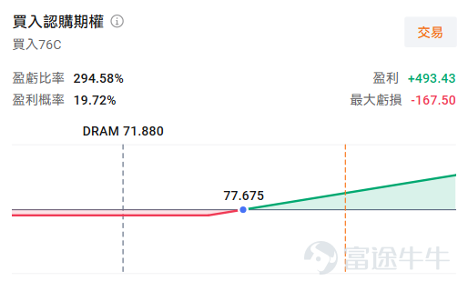 牛友們好，歡迎來到本週的《百刀玩期權》機會池！每週我們圍繞清晰的市場主線，圈出值得關注的低門檻期權機會。不講一日千倍的暴利故事，只講：邏輯是什麼、值不值得關注、以及風險在哪裏。 【📢《百刀玩期權》系列有了專屬賬號！ 如果覺得這個系列對你有幫助，想第一時間看到每週的機會池更新和週五的復盤總結，牛友們記得點擊關注~】 本週市場聚焦 本週美股只有四個交易日——週五因獨立日假期休市。而就在週四（7月2日），美國將公佈6月非農就業報告。還記得6月初那份5月非農數據嗎？就業人數遠超預期，市場擔心聯儲局減息遙遙無期，三大指數當天集體跳水。這次的非農，又會不會重演類似劇情？ 與此同時，存儲芯片板塊本週又迎來重磅催化：韓國政府剛剛宣佈史上最大規模產業投資計劃，三星 $南方兩倍做多三星電子 (07747.HK)$ 和SK海力士 $南方兩倍做多海力士 (07709.HK)$ 將各新建兩座芯片廠，目標是五年內將DRAM產能翻倍。 疊加SK海力士7月赴美上市、蘋果遊說採購中國內存芯片等消息，存儲板塊依然熱度不減。不過，上週蘋果產品漲價的消息前段時間一度引發拋...