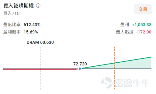 牛友們好,歡迎來到本週的《百刀玩期權》機會池!每週我們圍繞清晰的市場主線,圈出值得關注的低門檻期權機會。不講一日千倍的暴利故事,只講:邏輯是什麼、值不值得關注、以及風險在哪裏。 【📢《百刀玩期權》系列有了專屬賬號! 如果覺得這個系列對你有幫助,想第一時間看到每週的機會池更新和週五的復盤總結,牛友們記得點擊關注~】 本週市場聚焦 上週市場上演了一出"風水輪流轉"——大盤指數穩步上行,但此前風光無限的存儲、光等熱門賽道卻集體回調。與此同時,一個被冷落已久的板塊悄悄創出新高:生物科技。XBI指數ETF已逼近2021年的歷史高點,但市場關注度依舊寥寥。 另一邊,存儲芯片板塊迎來催化劑密集周:週二三星 $南方兩倍做多三星電子 (07747.HK)$ 發佈業績預告,週五SK海力士 $南方兩倍做多海力士 (07709.HK)$ 將以美股史上最大規模海外公司首次募資的姿態登陸納斯達克。但行情發展至此,利好出盡還是再下一城?美光業績後遭遇 $蘋果 (AAPL.US)$ 漲價突襲、海力士的"無上限長協"又撞上 $Meta Platforms (META.US)$ "賣算力"的敘事逆...