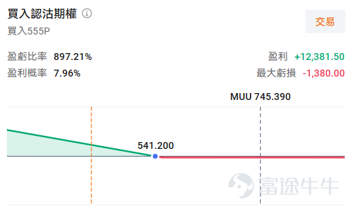 牛友們好，歡迎來到本週的《百刀玩期權》機會池！每週我們圍繞清晰的市場主線，圈出值得關注的低門檻期權機會。不講一日千倍的暴利故事，只講：邏輯是什麼、值不值得關注、以及風險在哪裡。 本週市場聚焦 本週美股迎來「超級星期二」——三大重磅事件集中落地： $JPMorgan (JPM.US)$ 領銜財報季正式啟幕、6月CPI數據公布、美聯儲新任主席沃什首次國會聽證。三重不確定性疊加，市場波動率有望顯著抬升。 與此同時，存儲板塊本週也有大動作： $Direxion Daily MU Bull 2X Shares (MUU.US)$ 將於週三執行1拆20，單股價格從700多美元直接降至35美元附近，期權門檻大幅降低。加上SK海力士ADR $SK hynix (SKHY.US)$ 上週五剛剛上市，正股期權可能在本週落地，存儲行業的期權玩法正在變得更加親民。 宏觀面不確定性高、個股有明確催化劑。下面我們逐一拆解本週的兩個標的。 QQQ（納指100 ETF）：超級星期二的大盤對沖工具 週二晚間，CPI數據、沃什聽證會、摩根大通財報三箭齊發，大盤波動幾乎板上釘釘。QQQ作為...
